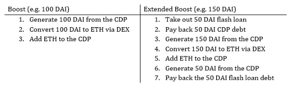 Cover Image of 13 DeFi Notifications Ethereum Needs Today