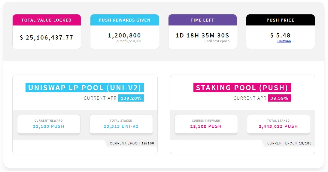 Fourth Image of EPNS Monthly Blocks
