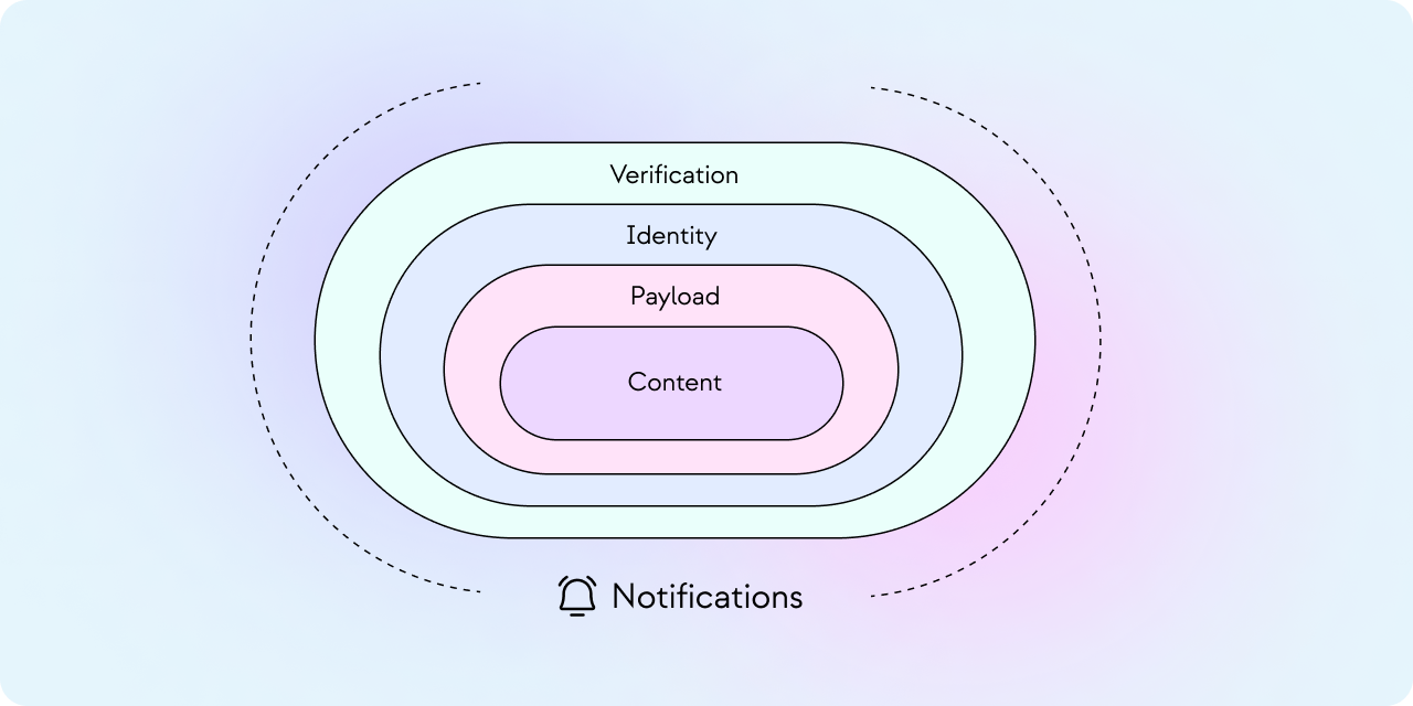 Notification Composable Block