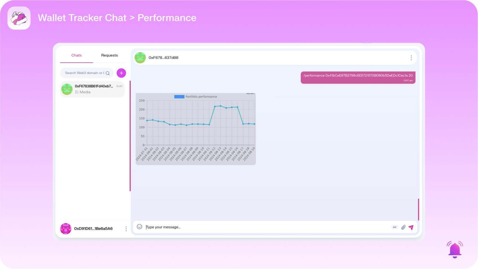 Wallet Performance